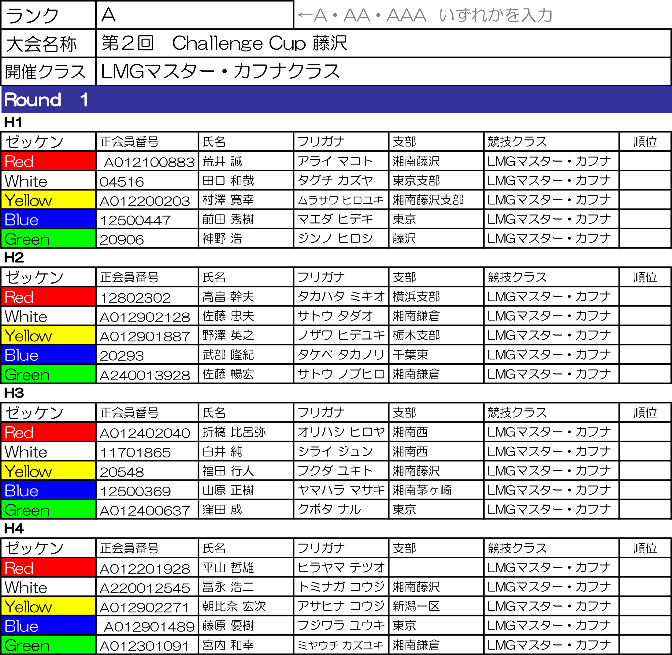 LMGマスター・カフナクラス