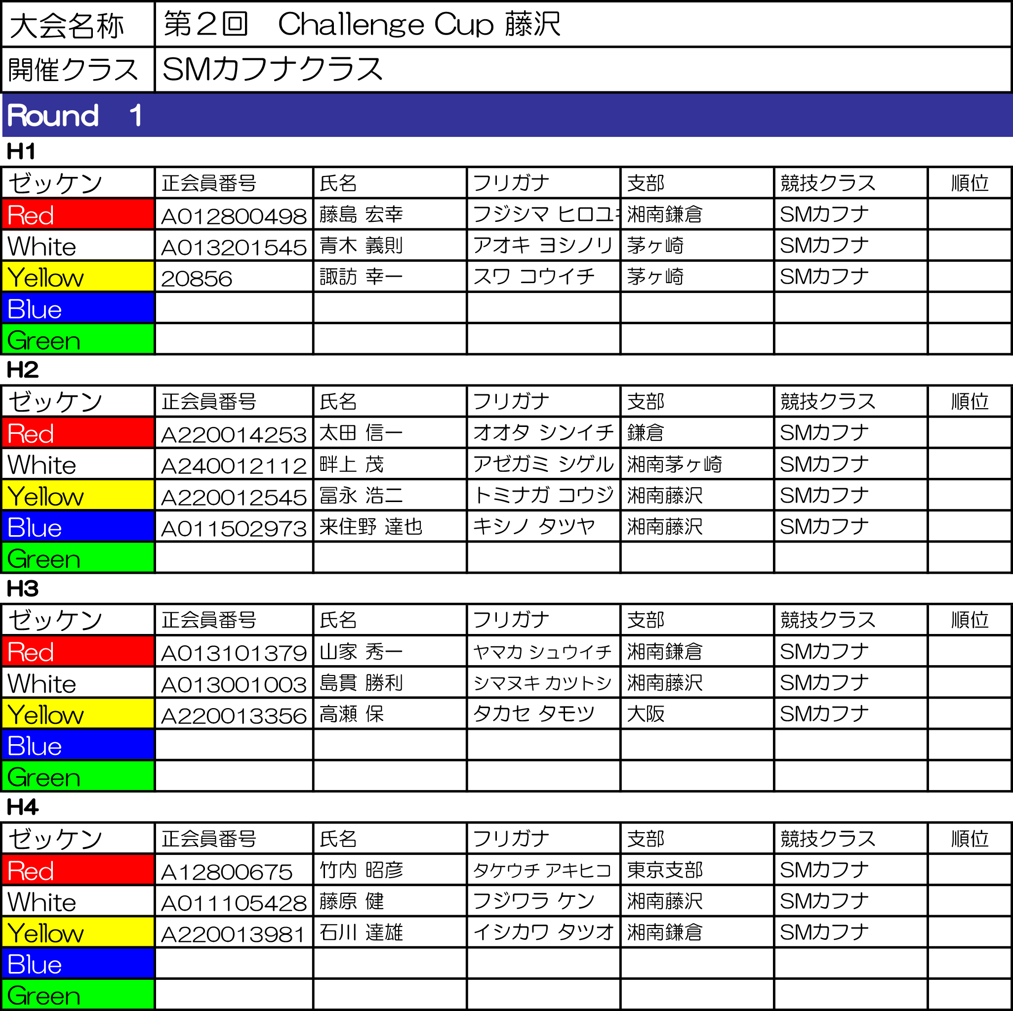 SMカフナクラス