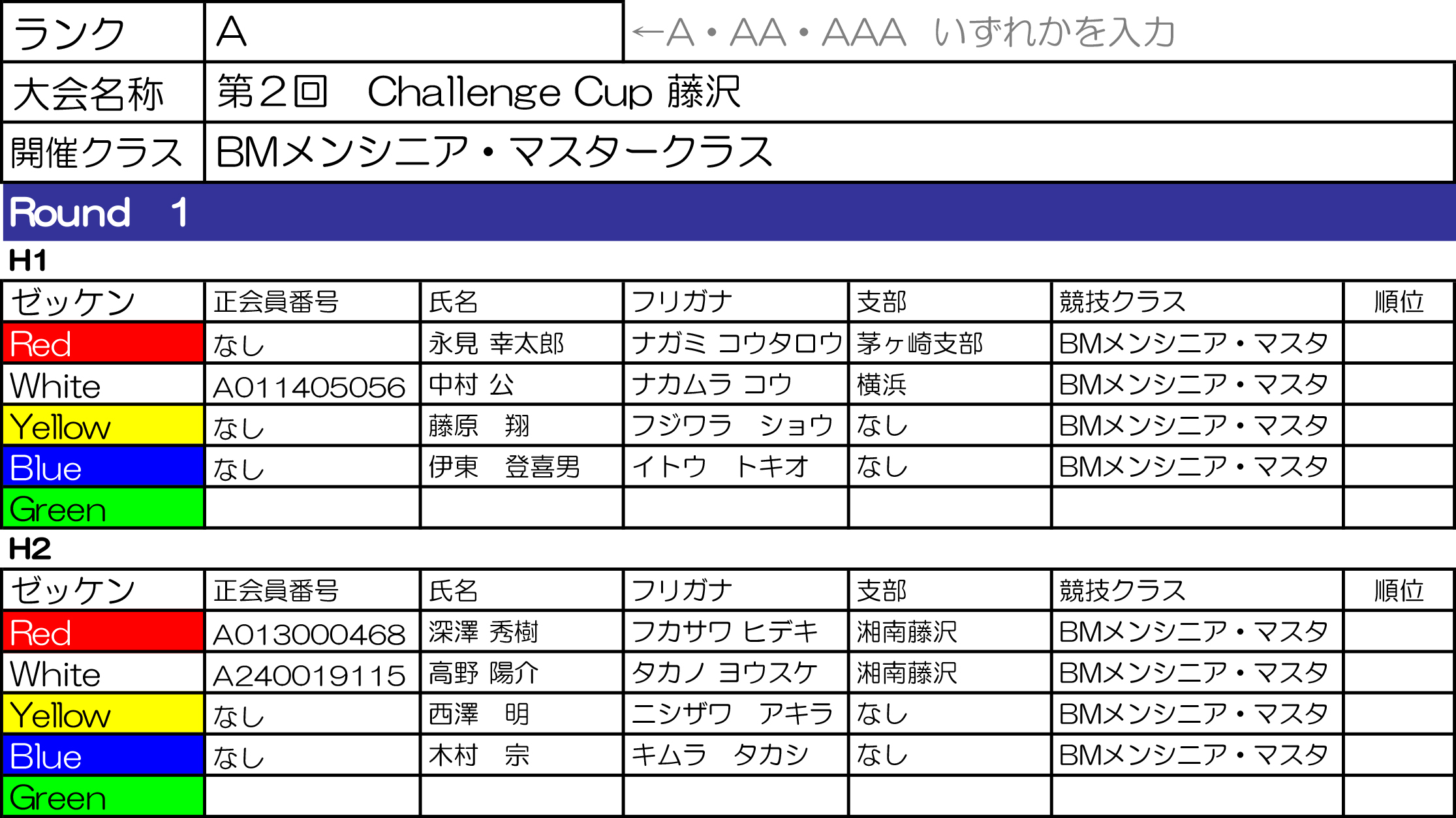 BMメンシニア・マスタークラス