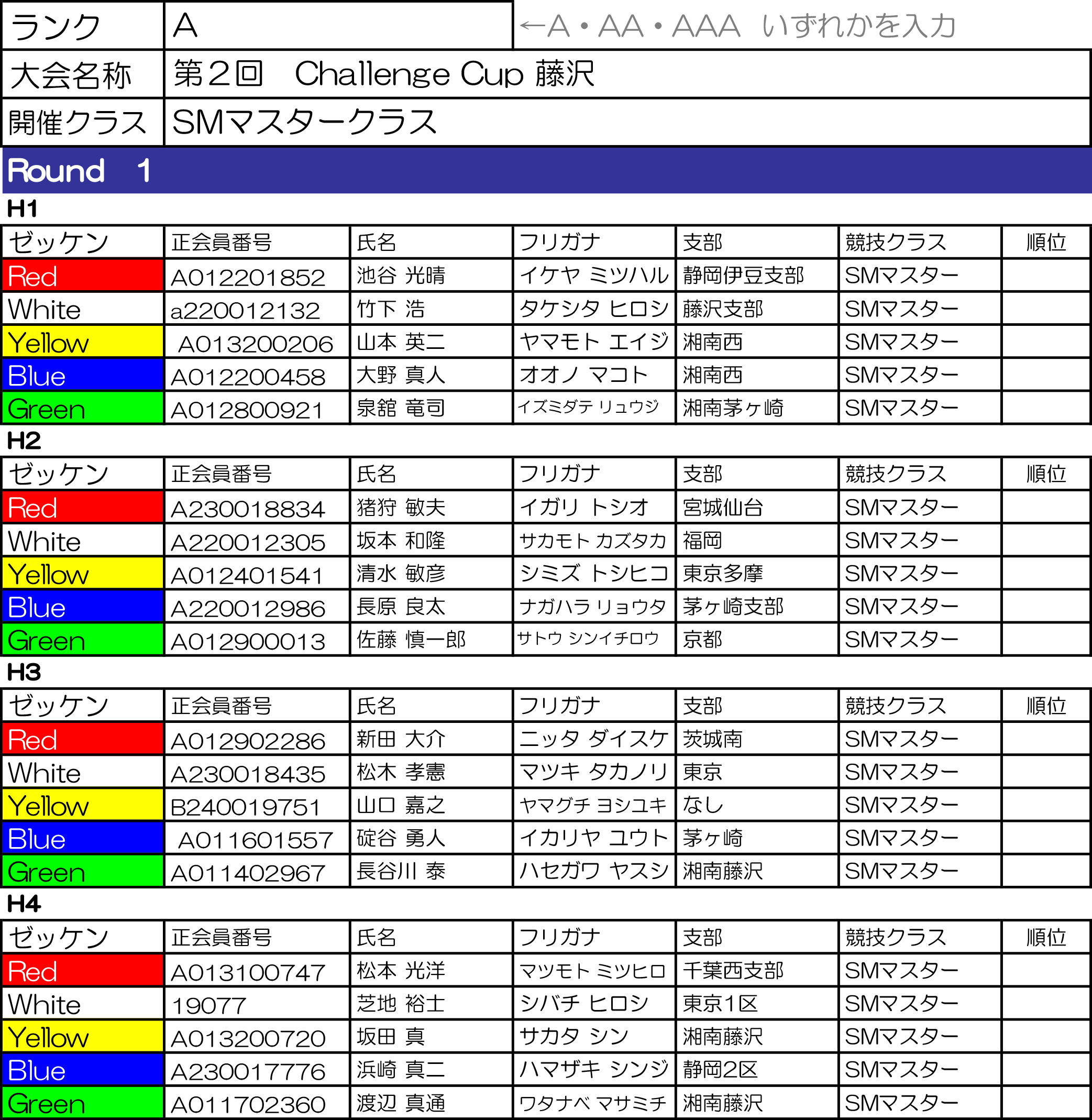 SMマスタークラス